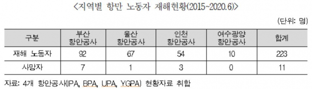 맹성규 의원실 제공
