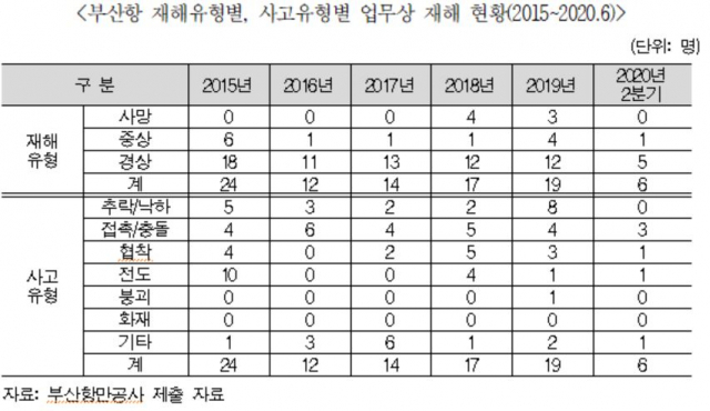 맹성규 의원실 제공