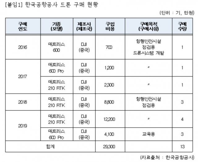 조오섭 의원실 제공