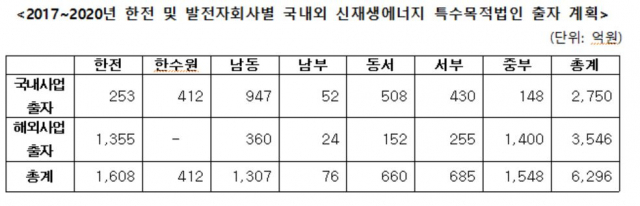 구자근 의원실 제공