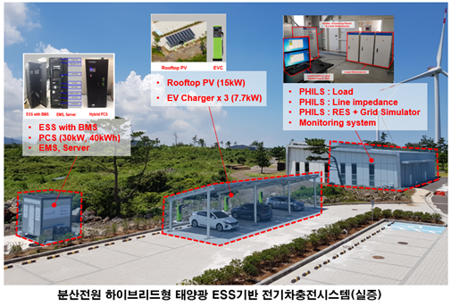 이번 연구를 통해 개발한 전기차충전시스템 모습. 에너지기술연구원 제공