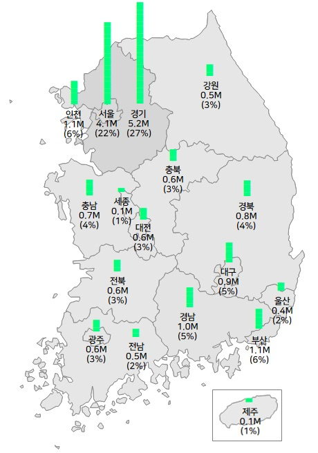 시도별 주거용 건물 에너지사용량 비중. 국토부 제공