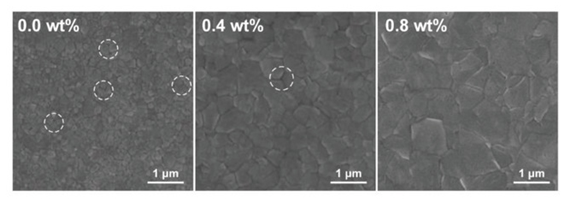 Y-Th2 첨가제의 함량별 결정알갱이(grain) 크기 변화. UNIST 제공