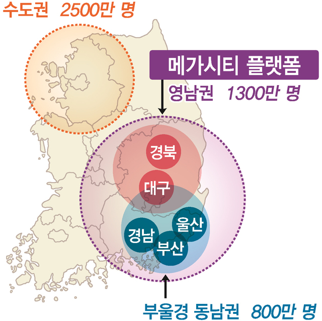 영남권 - 부울경 동남권 메가시티 플랫폼. 부산일보DB
