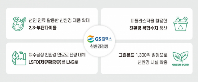 GS칼텍스 친환경경영 인포그래픽.GS칼텍스 제공