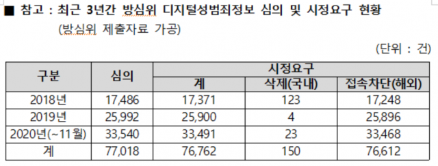 허은아 의원실 제공