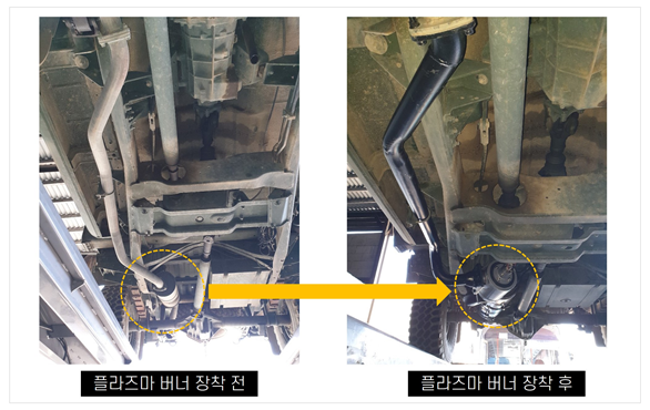 플라즈마 버너 실증 예시(사진). 한국기계연구원 플라즈마연구실은 과학기술정보통신부, 국방부와 협력하여 군용 차량에 배출가스 저감을 위한 플라즈마 버너를 장착하고 실증 연구를 진행하고 있다. 차량 하부에 플라즈마 버너를 장착한 모습. 기계연구원 제공