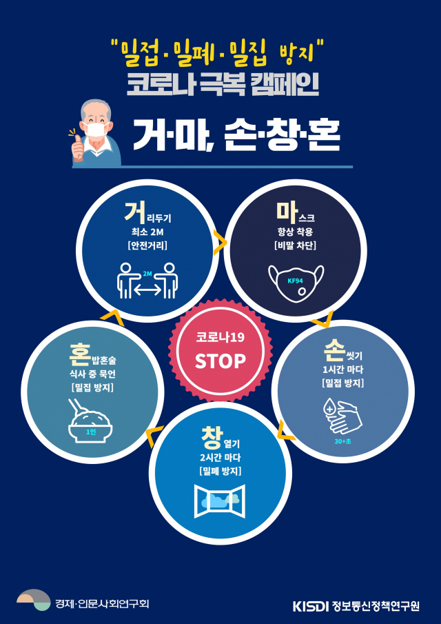 ‘코로나19 극복 캠페인(거·마, 손·창·혼)’ 포스터. KISDI 제공