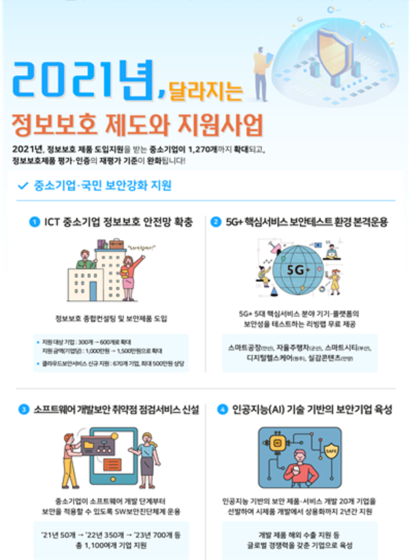 정보보호 제도와 지원 사업 관련 인포그래픽. 과기정통부 제공