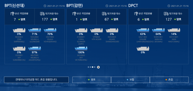 부산항의 컨테이너 터미널의 혼잡도를 한 번에 확인할 수 있는 '체인포털' 화면 캡처. 부산항만공사 제공
