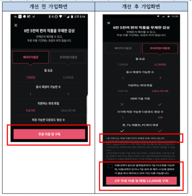 왓챠 가입 및 결제 화면 개선 전·후 비교. 공정위 제공