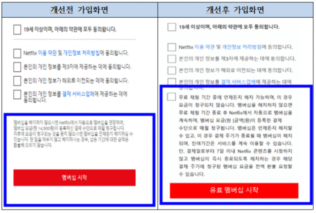 넥플릭스 개선 전·후 가입화면. 공정위 제공