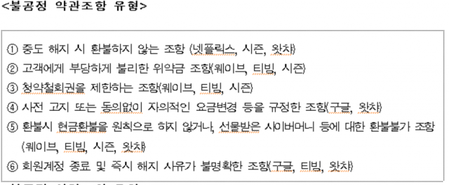 OTT 사업자 불공정 약관 유형. 공정위 제공