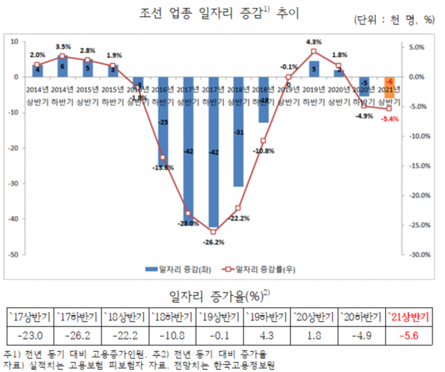 고용정보원·KIAT 제공