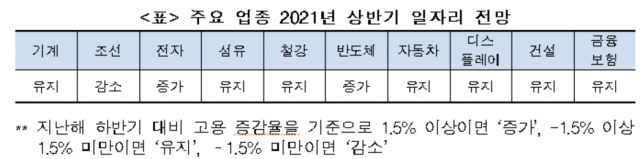 한국고용정보원·KIAT 제공