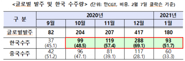 산업통상자원부 제공