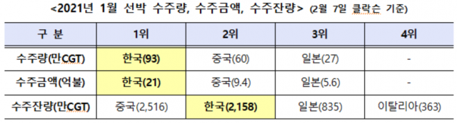 산업통상자원부 제공