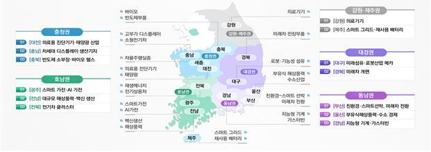 지역활력 2.0 개요. 산업통상자원부 제공