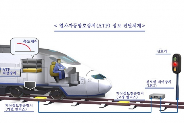 신우이엔지의 선로변 제어유니트. 이 제품은 역 구내 신호기와 진로표시기를 제어하는 연동장치의 신호제어 정보를 받아 관련 소프트웨어로 송신하는 철도신호용품이다. 국제 안전성 규격 최고등급인 SIL4를 받았다.