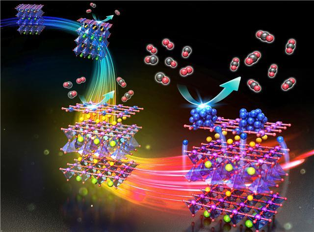 환원 조건에 따라 소재 상 전이, 엑솔루션 입자 형성, 촉매활성이 변하는 과정에 관한 모식도. UNIST 제공