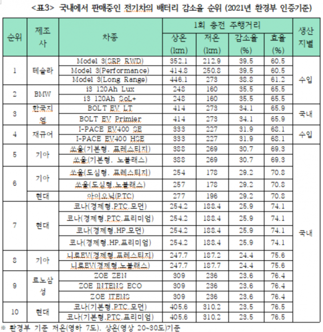 소비자주권시민회의 제공