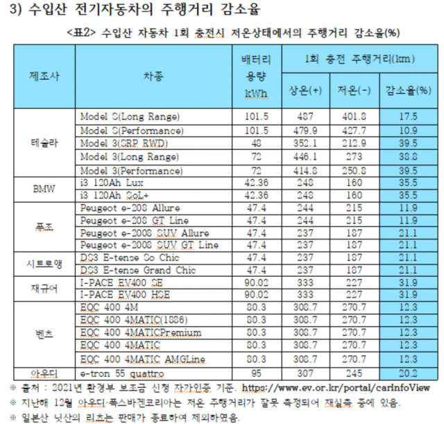 소비자주권시민회의 제공
