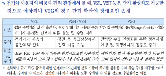 한국자동차연구원 제공