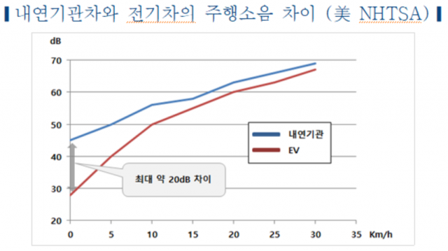 한국자동차연구원 제공