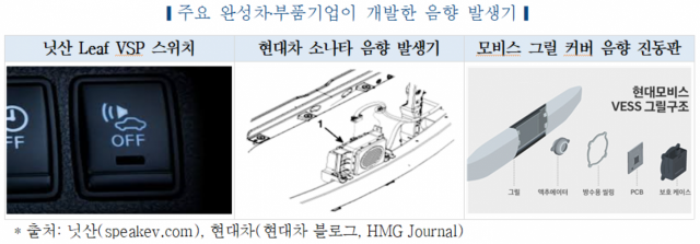 한국자동차연구원 제공