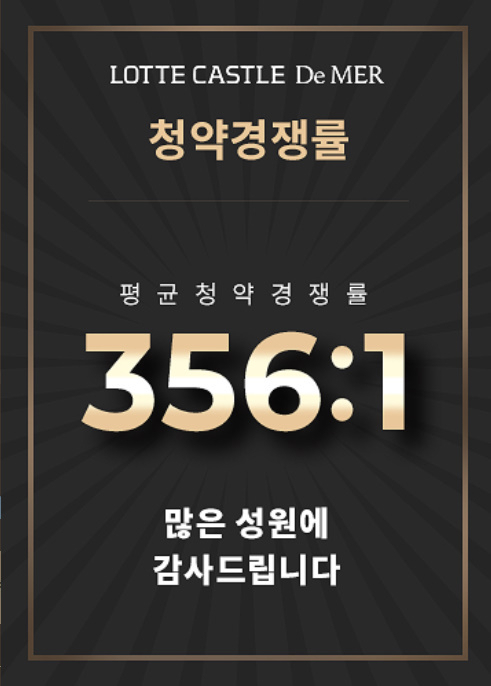 롯데캐슬 드메르의 청약경쟁률은 356 대 1을 기록했다.