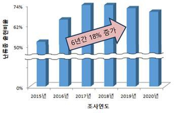 난류성 어종 출현율 변화. 해수부 제공