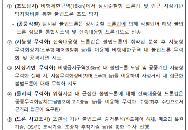 불법드론 대응 시나리오 예시(탐지-식별-분석-무력화-사고조사). 과기정통부 제공