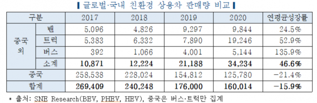 한국자동차연구원 제공