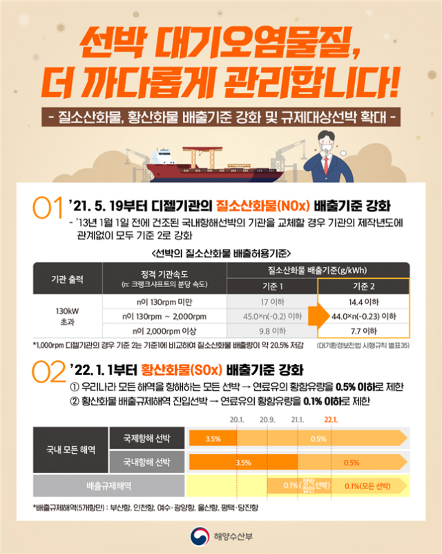 카드뉴스 이미지. 해수부 제공