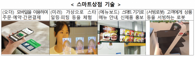 정부가 3000개 소상공인 점포에 가상현실(VR), 증강현실(AR), 사물인터넷(IoT) 등 스마트 기술을 보급한다. 자려:중소벤처기업부 제공