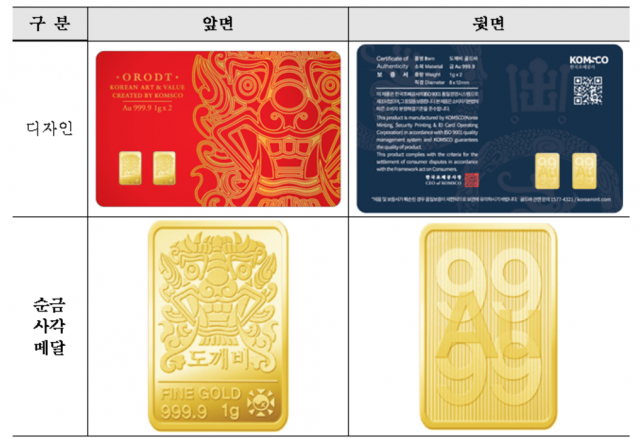 ‘도깨비 카드형 골드 2g’ 이미지. 조폐공사 제공