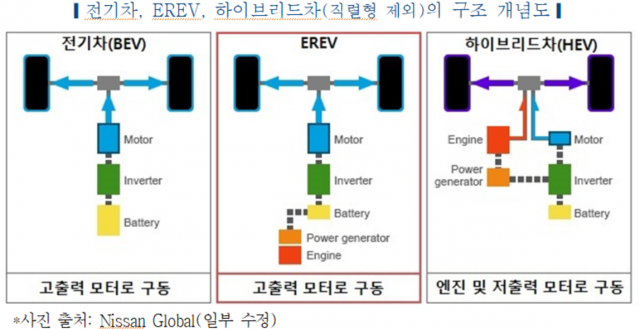 한국자동차연구원 제공