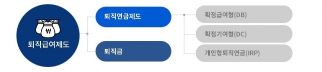 출처:고용노동부 홈페이지