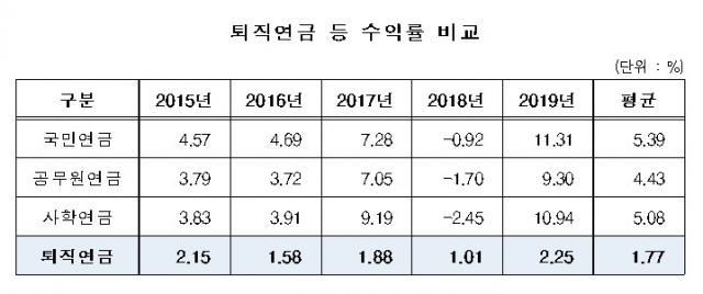 국회 환경노동위원회 검토보고 내용 중에서 발췌.