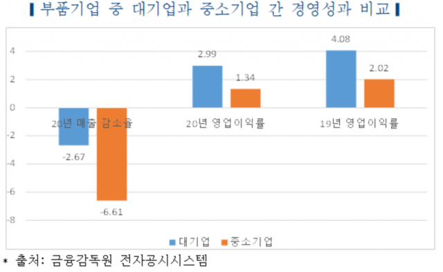 한국자동차연구원 제공