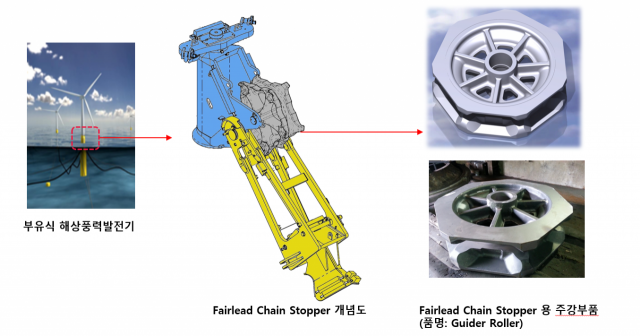 ㈜대창솔루션, ㈜아셈스 등 부산지역 기업들이 정부의 ‘그린뉴딜 유망기업’에 선정됐다. 사진은 대창솔루션의 부유식 해상풍력 발전기 관련 제품. 사진:대창솔루션 제공