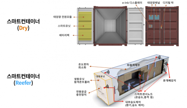스마트컨테이너 개념도. 동아대 스마트물류연구센터 제공