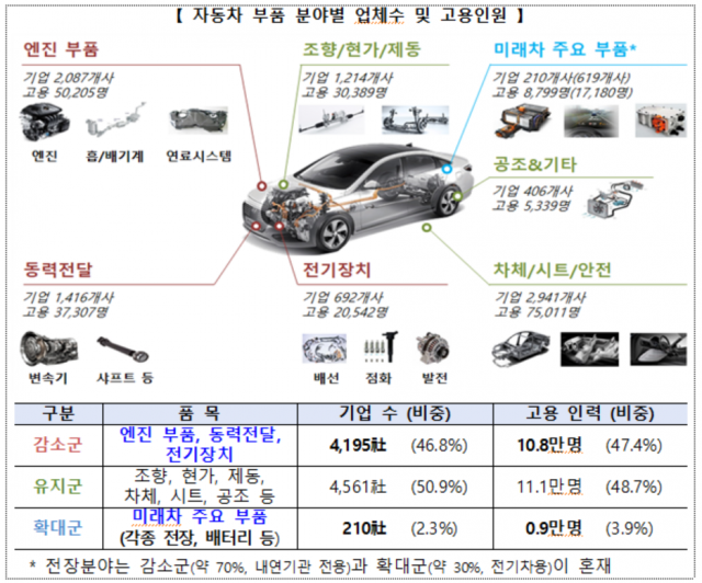 관계부처 합동. 산업부 제공
