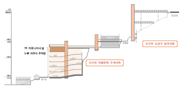 부산 중구청이 기획 중인 승강기 설치 사업 구상도. 법수길에서 망양로까지 이어지는 구간에 3대의 승강기가 들어설 예정이다. 중구청 제공