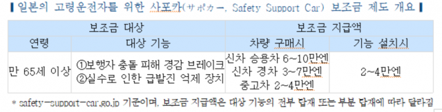 한국자동차연구원 제공