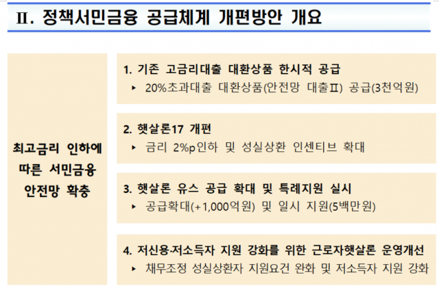 다음달 7일부터 법정 최고금리 20%로 인하 - Vimarsana News