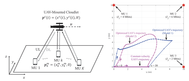 시스템 모델과 연구 성과 그림. KAIST 제공