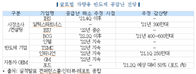 한국자동차연구원 제공