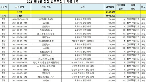 정은경 질병관리청장의 6월 업무추진비 사용 내역. 질병관리청
