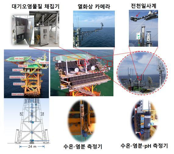 이어도 해양과학기지 해양·대기 감시 장비. 국립해양조사원 제공